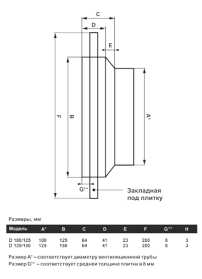 Диффузор теневой Visioner TDPP125/150 с приточно-вытяжным вентилятором под плитку с регулировкой потока воздуха D125 мм