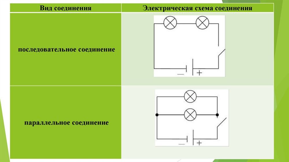 Резисторы для сборки электрической цепи (различных номиналов) — купить по ФГОС | Учебный стандарт Резисторы для сборки электрической цепи (различных номиналов) — купить по ФГОС | Учебный стандарт