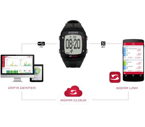 Пульсометр Sigma iD.Run 24800 черные, 6 функций