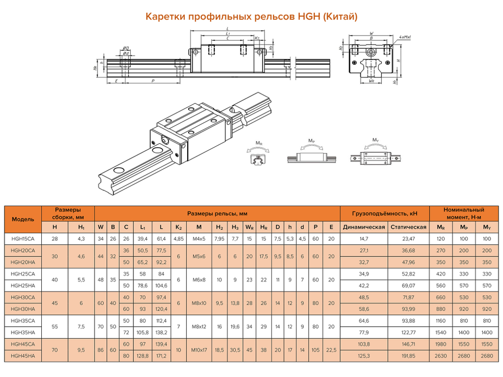 Рельсовая каретка HGH20CA
