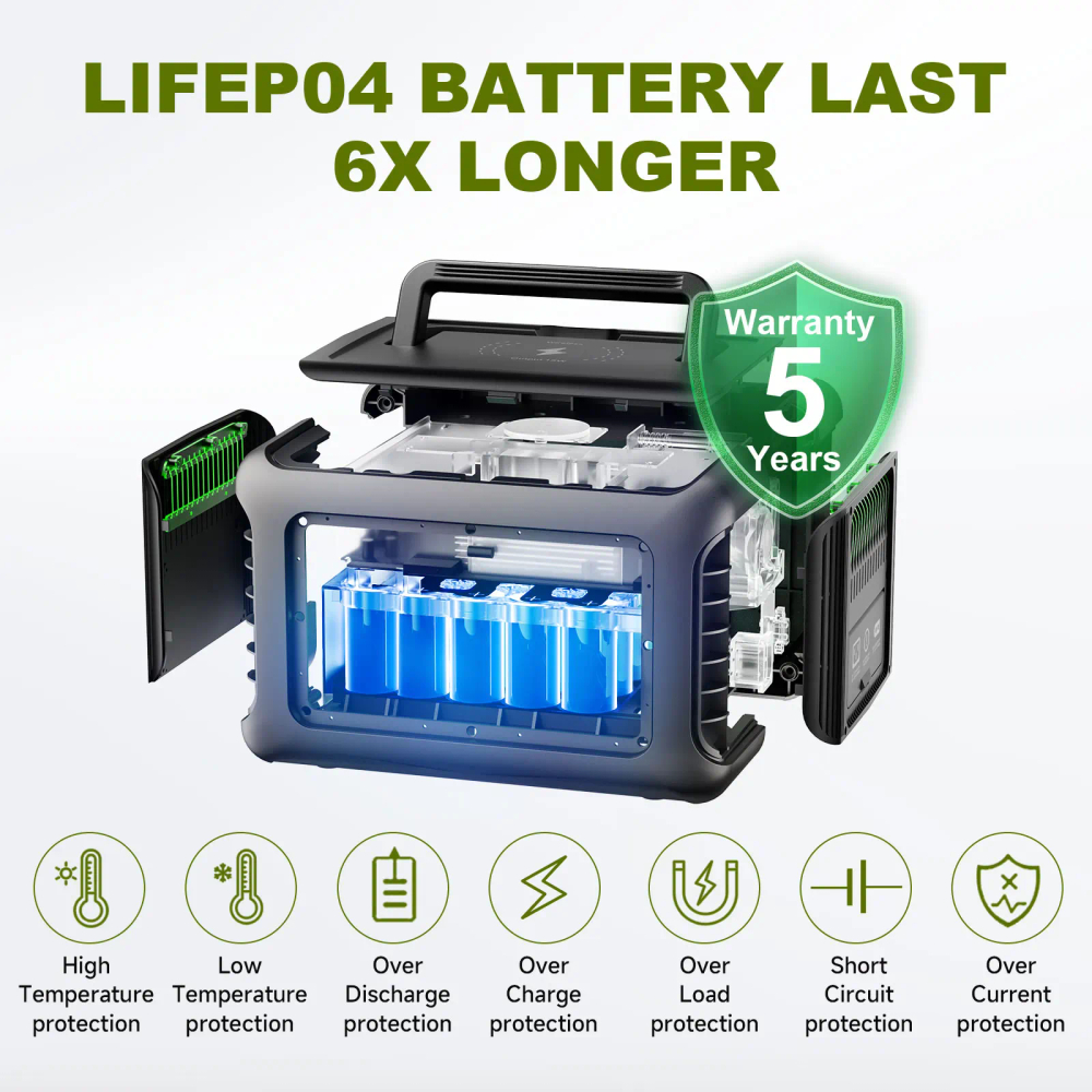 Портативная электростанция allpowers r600 (600W)
