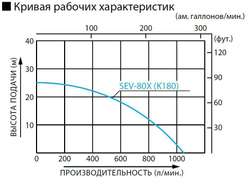 Бензиновая мотопомпа для загрязненной воды Koshin SEV-80X