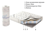 Матрас Corretto Wild Roll