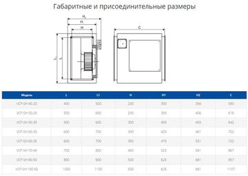 Вентилятор канальный шумоизолированный Ровен VCP-SH 50-25/22-GQ/6D 380В