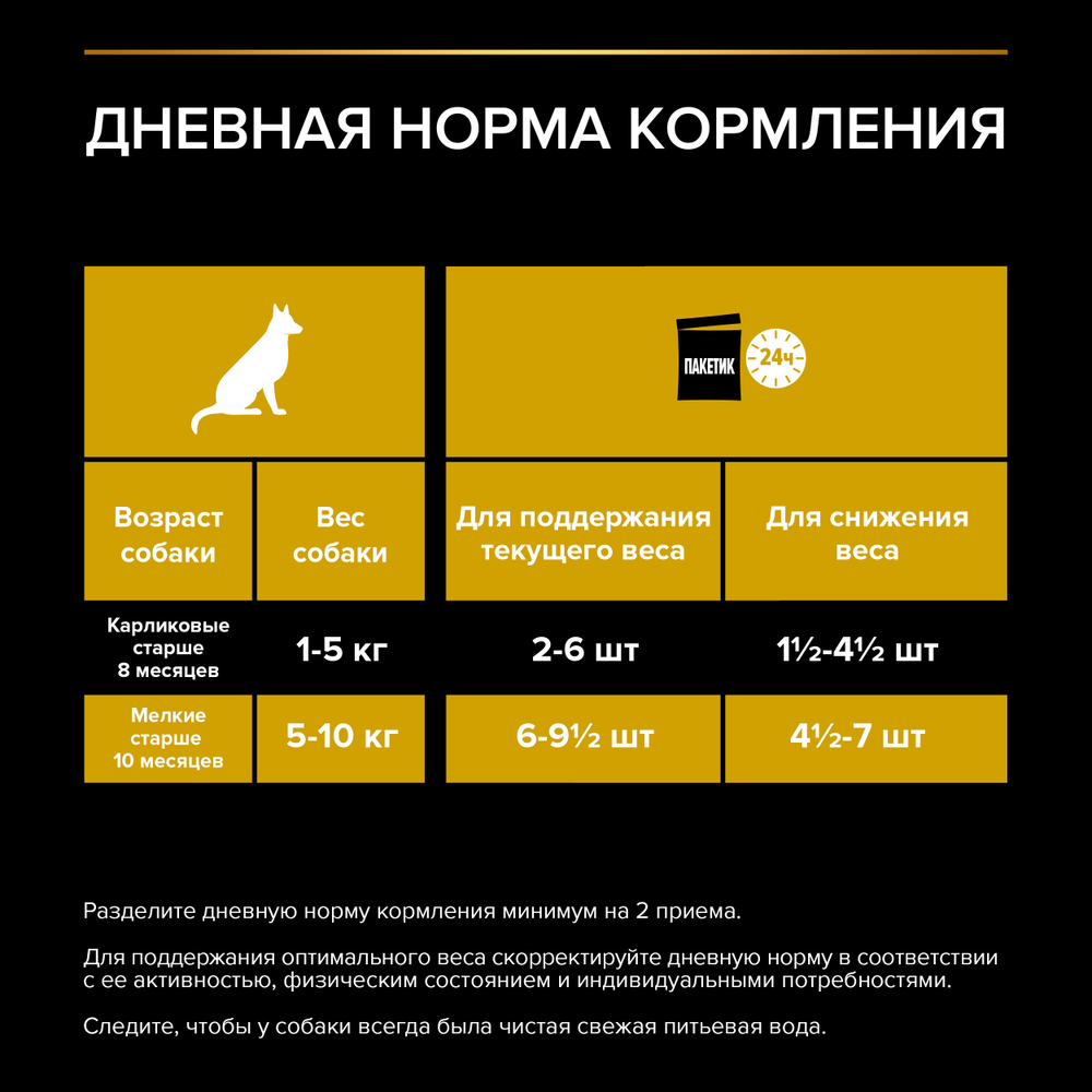 Паучи Pro Plan Opti Savour для собак мелких пород склонных к набору веса курица 85 г