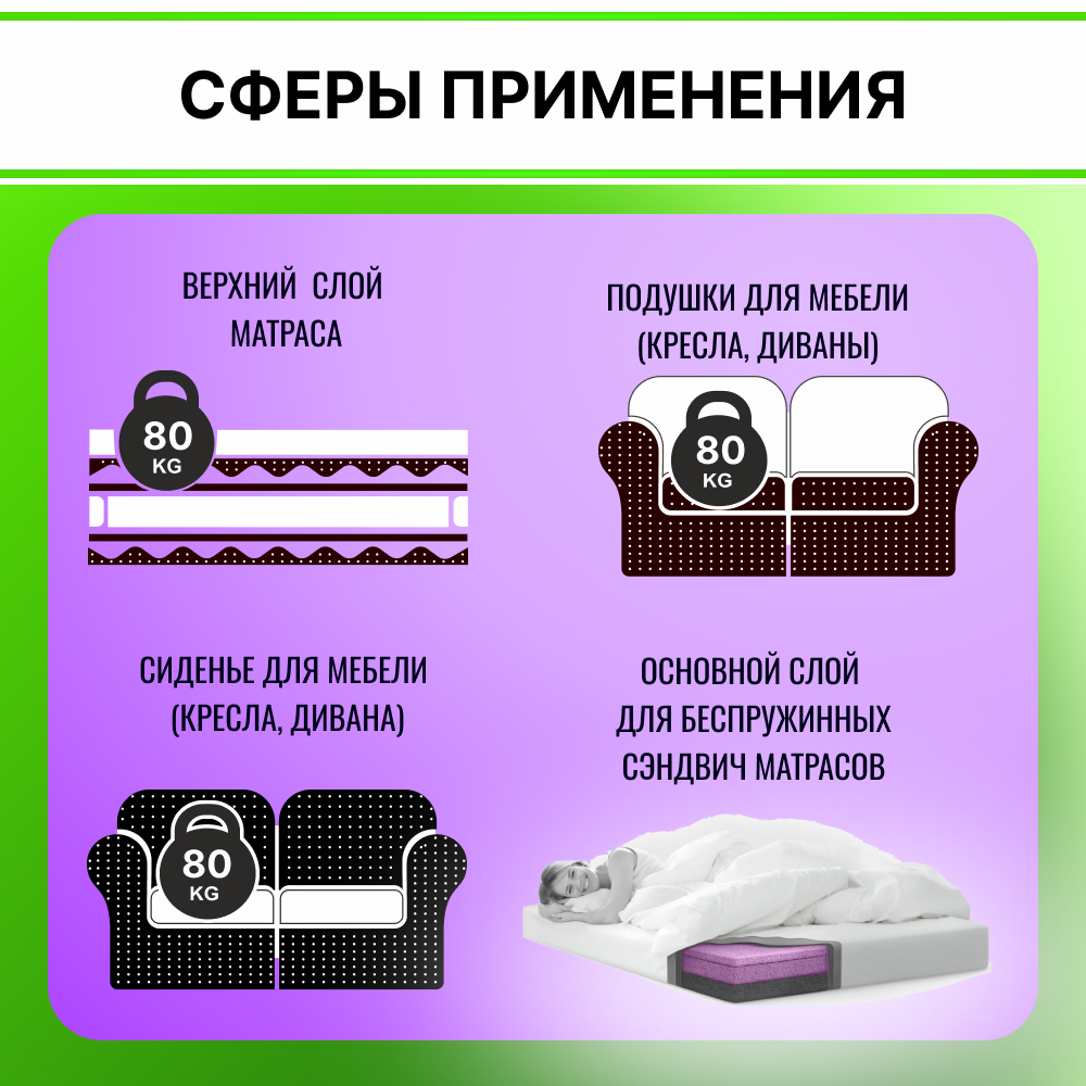 Поролон HL 2850 толщиной 8 см жесткость 5 кПа, плотность 28 кг/м3