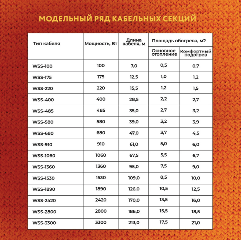 WSS. ТЕПЛЫЙ ПОЛ WARMSTAD 7,0 м/100 Вт | ГРЕЮЩИЙ КАБЕЛЬ ДЛЯ ТЕПЛОГО ПОЛА 0,6-0,7м²
