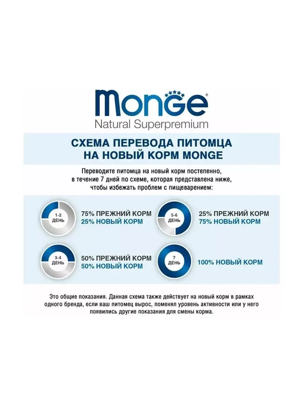 Monge (Монж Дог Дайли) Dog PFB Daily Line Medium корм сухой для собак средних пород с курицей 15 кг.