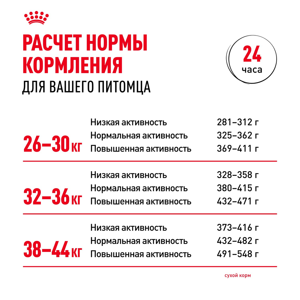 Royal Canin Maxi Adult Макси Эдалт Корм сухой для взрослых собак крупных размеров от 15 месяцев до 5 лет 15 кг