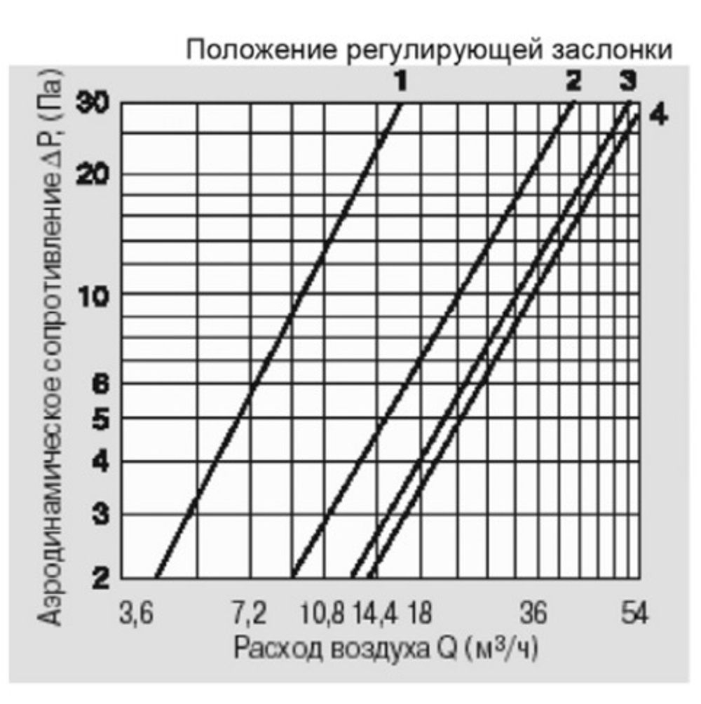 КИВ 125 0.5м с антивандальной решеткой. Клапан Инфильтрации Воздуха