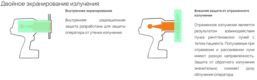 Аппарат рентгеновский дентальный портативный VATECH EzRay Air Portable