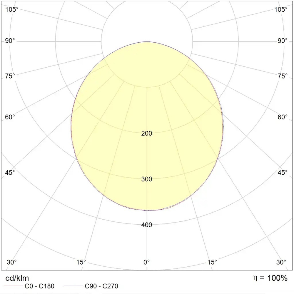 Светильник OPL/R ECO LED 300 EM 4000K CRI90 (295х595х85мм) СТ