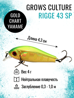 Воблер Минноу Rigge 43SP 43 мм 4 г цвет 12 Gold Chart Yamame