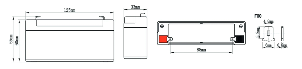 GP 6-3.2S