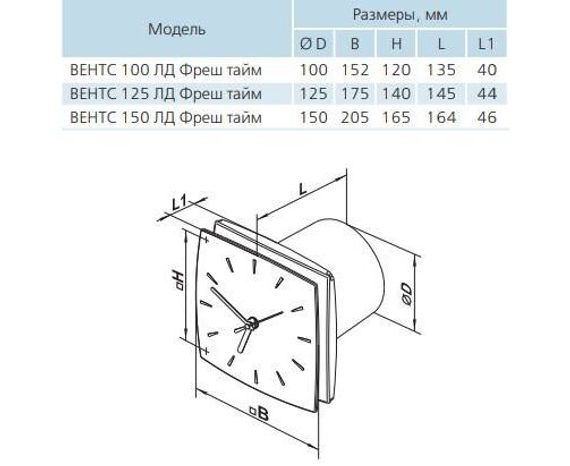 Вентилятор накладной VENTS 100 LD Fresh Time