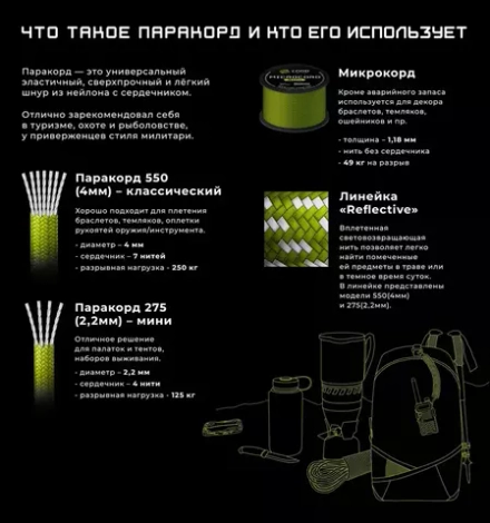 Паракорд CORD