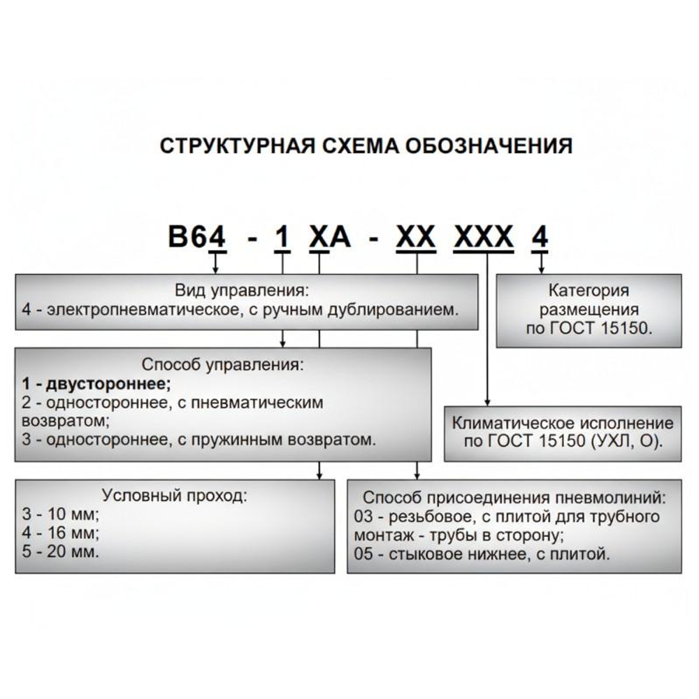 В64-15А-03 220В