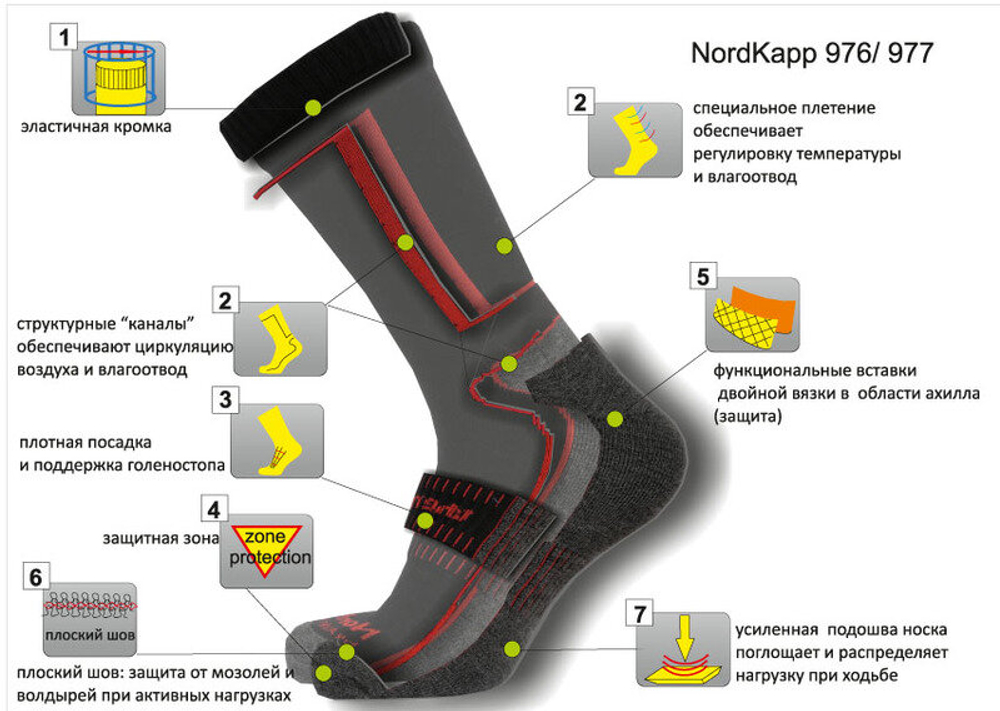 Термоноски NORDKAPP 976 (39-42)