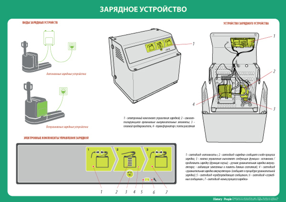 Устройство электрического погрузчика