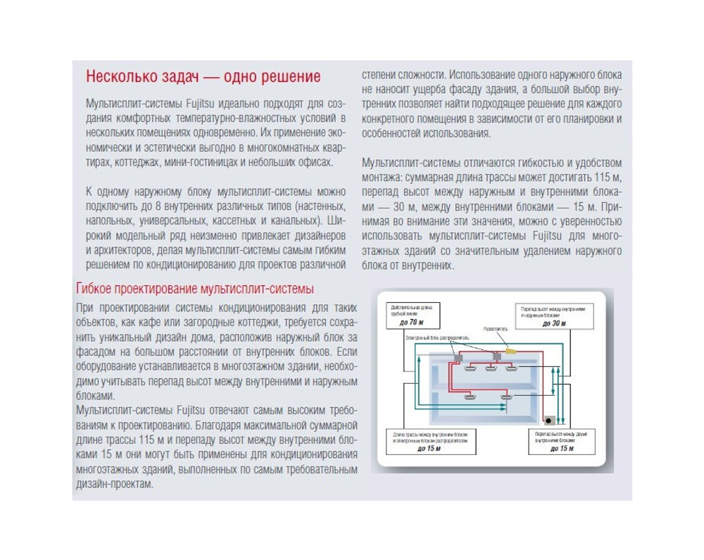 Напольно-потолочный блок Fujitsu ABYG14LVTA inverter