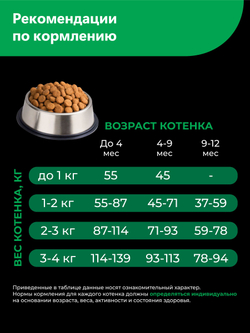 Корм сухой для котят породы Персидская, с ягненком, 400 гр, QUATTRO