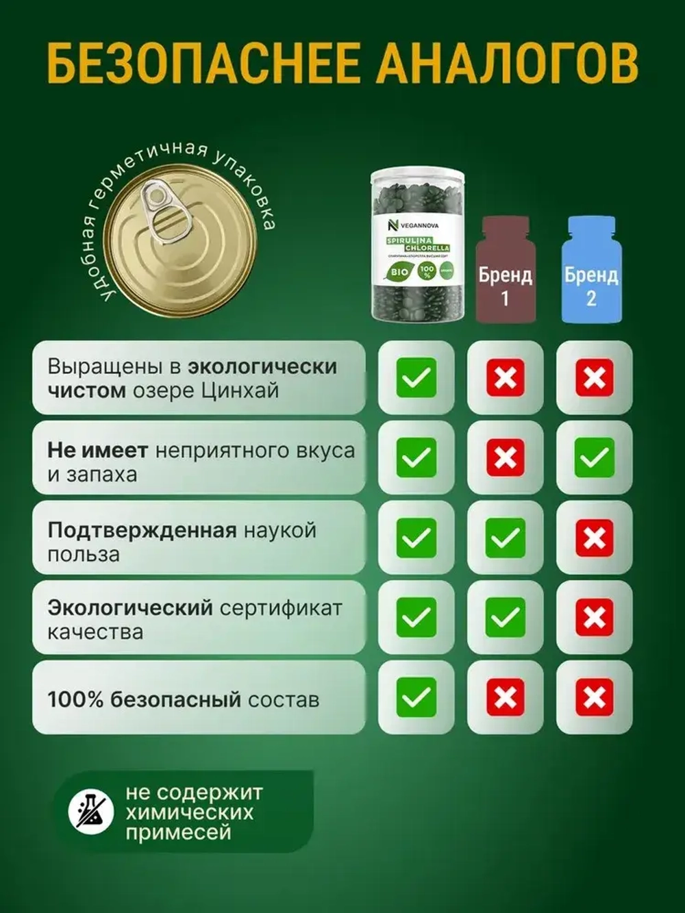 Микс Спирулина+хлорелла (400 гр)