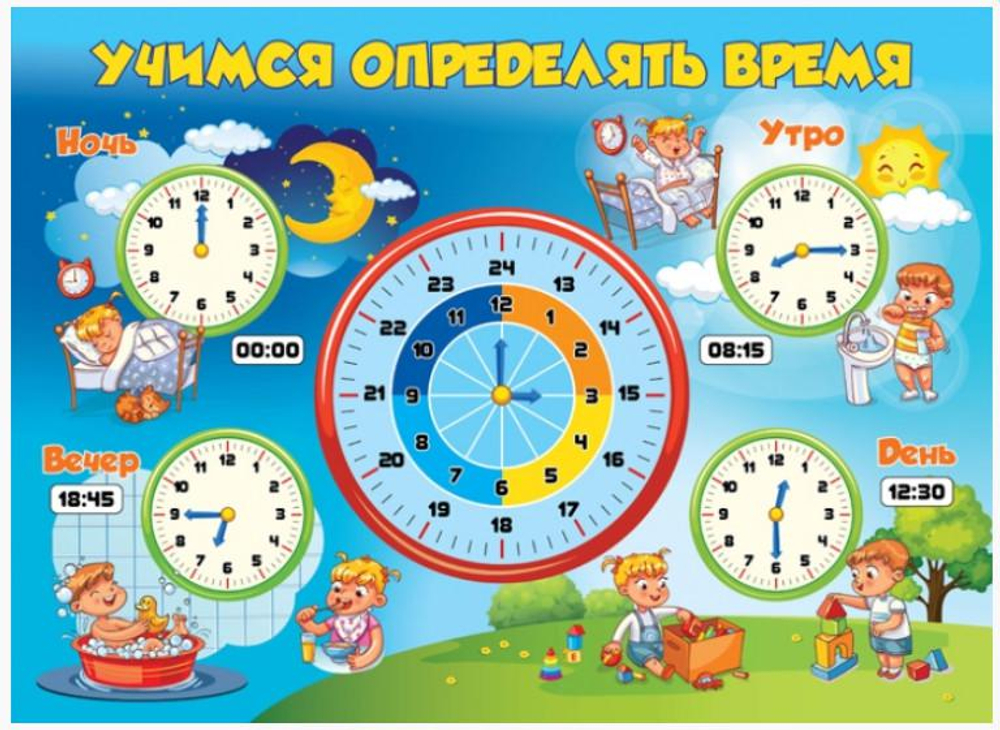 Плакат " Учимся определять время " 46653
