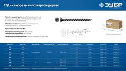 ЗУБР СГД 51 х 3.5 мм, саморез гипсокартон-дерево, фосфат., 12.6 кг (300030-51)