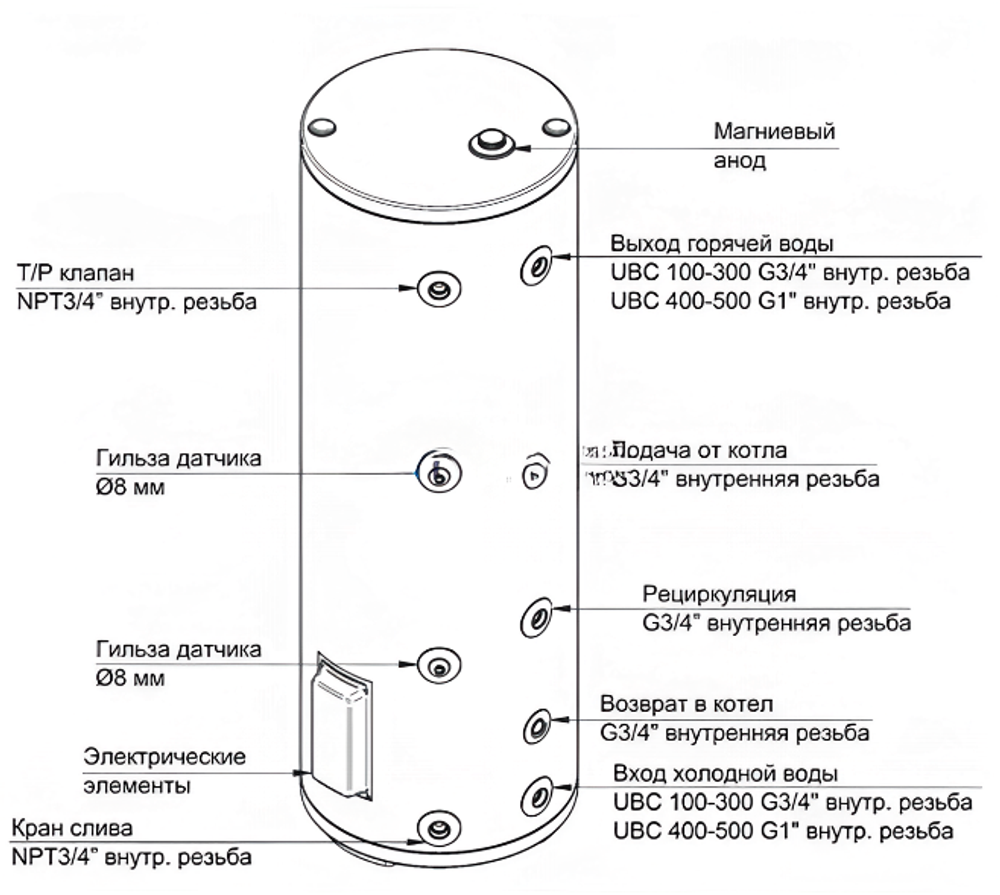 Бойлер косвенного нагрева Baxi UBC 150 с одним змеевиком (CNEWT150S01)