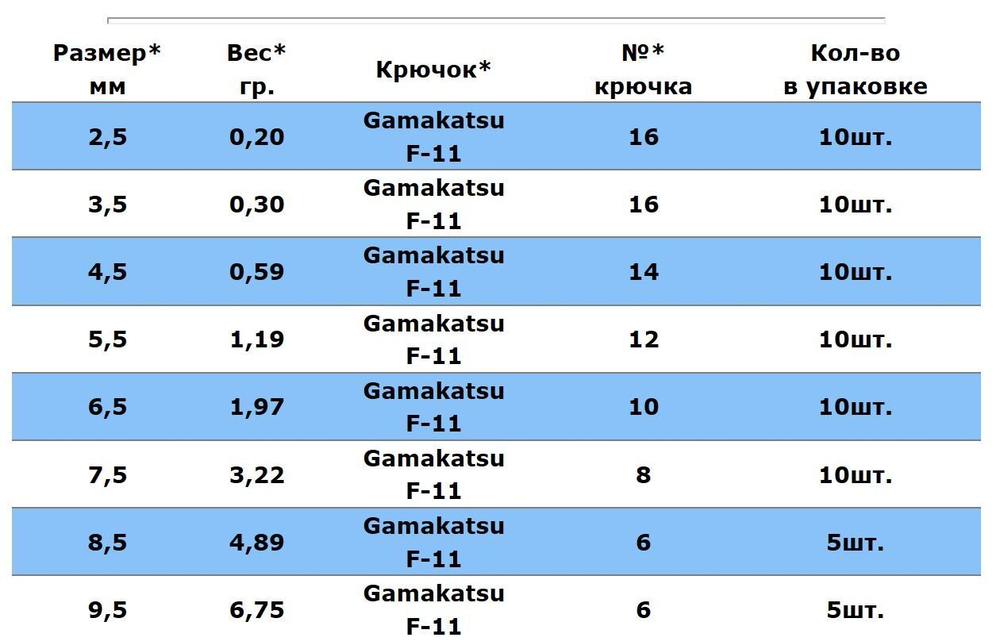 Мормышка вольфрамовая ДРОБИНА С УШКОМ, Or, 10 шт 0,2 г
