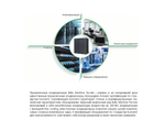 Прецизионные кондиционеры Ballu серии BPRA-BPRW-BPRCW