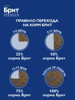 Сухой корм БРИТ ПРЕМИУМ для стерилизованных кошек с Курицей 8кг