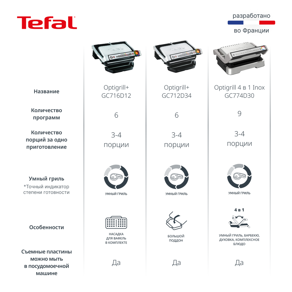 Умный электрогриль Tefal Optigrill+ GC712D34