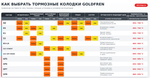 Колодки тормозные Goldfren 289 K5