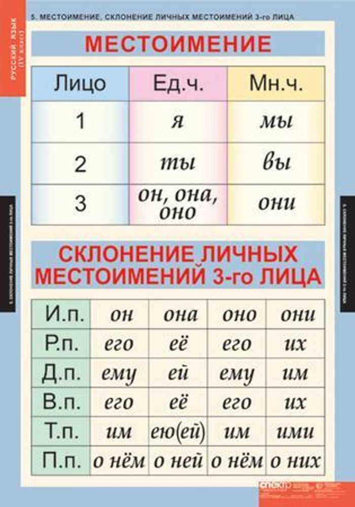 Комплект таблиц "Русский язык 4 класс"; 10 таблиц