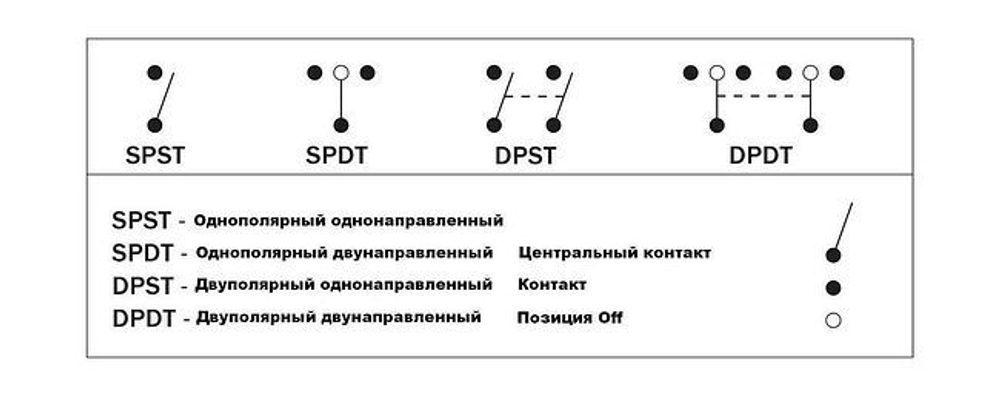 Переключатель двухпозиционный ON-ON 12В/16А 3Р