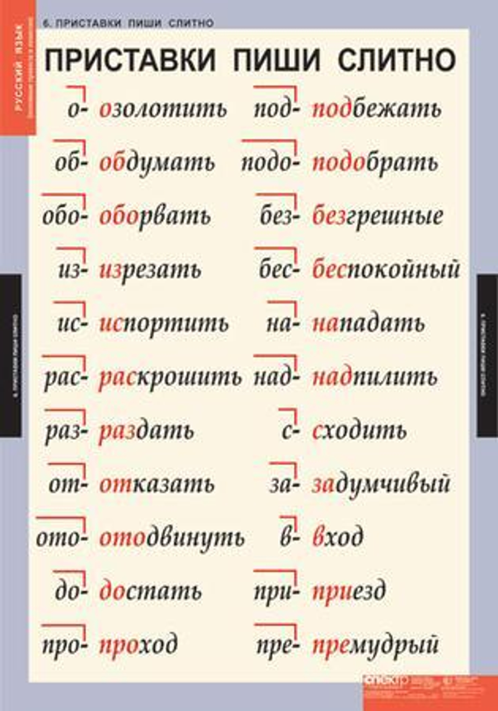 Комплект таблиц "Русский язык. Основные правила и понятия 1-4 класс"; 7 таблиц