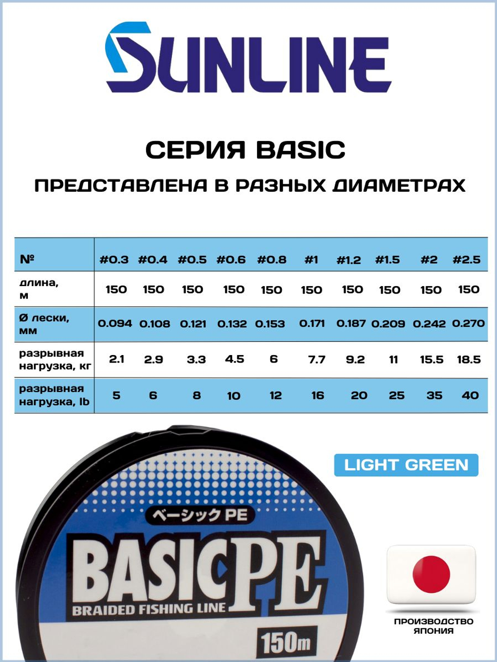 Шнур плетеный Sunline BASIC PEx4 Light Green 150м #2, 0.242мм - 15.5кг (светло-зеленый)