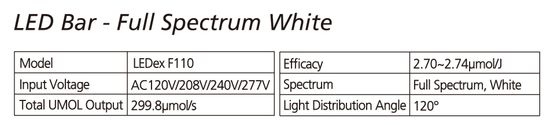 Светодиодный светильник Nanolux LED BAR F-110 (Полный спектр)