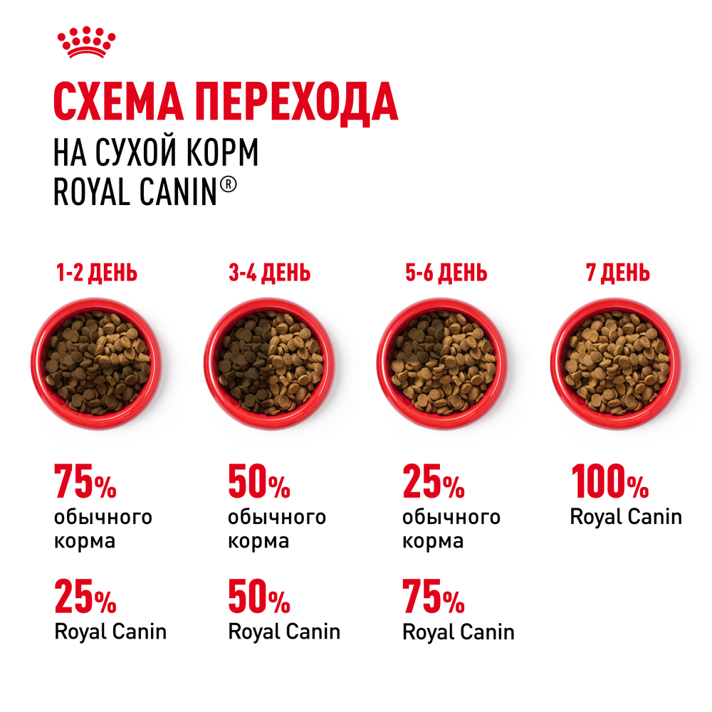 Royal Canin Indoor Long Hair Индор Лонг Хэйр Корм сухой для длинношерстных кошек в возрасте от 1 года до 7 лет живущих в помещении 400г