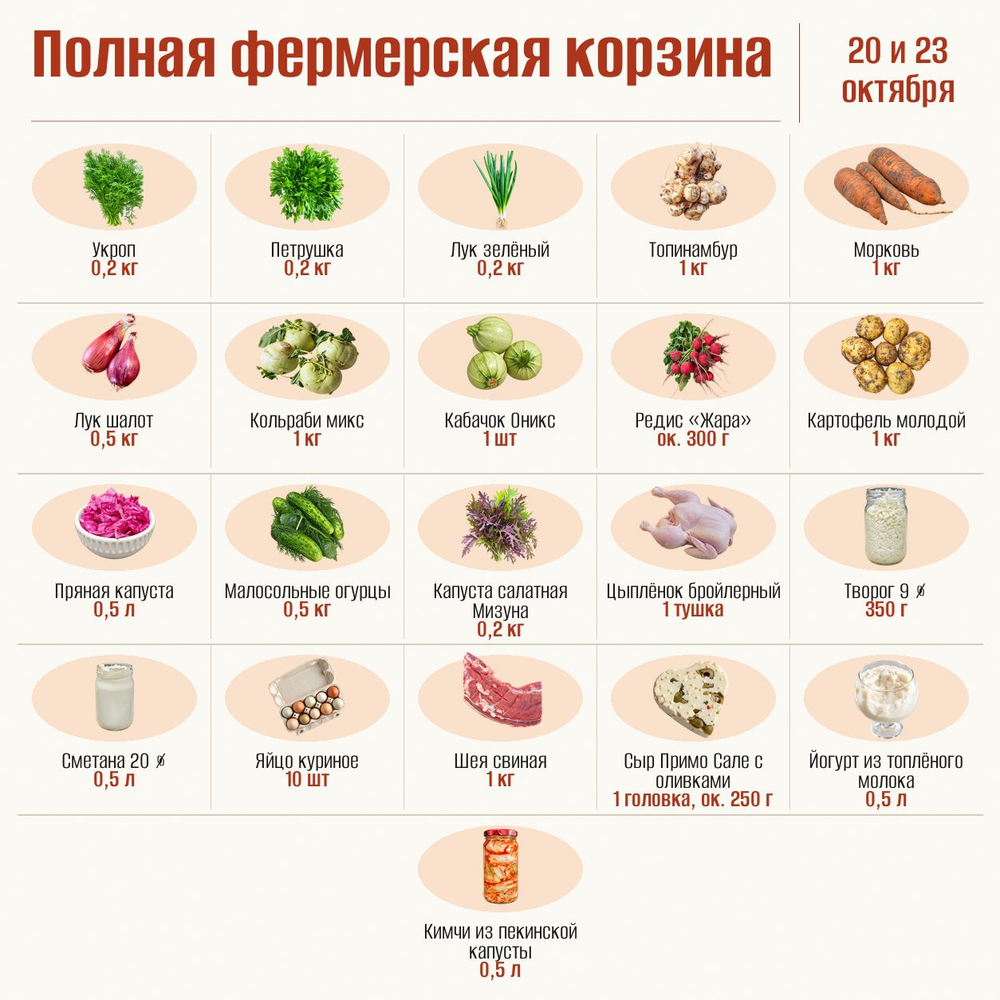 Полная фермерская корзина
