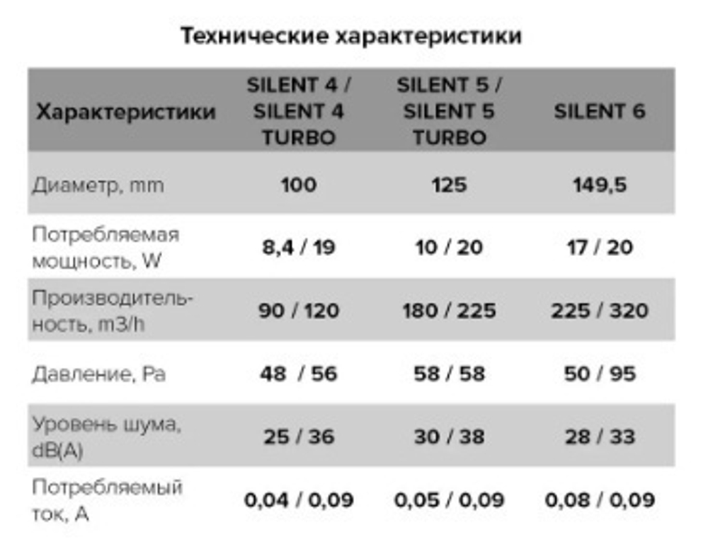 Вентилятор накладной ERA DiCiTi SILENT 5C Matt Black dØ125