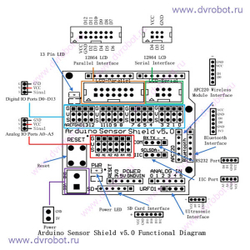 Датчик –щит Arduino V5