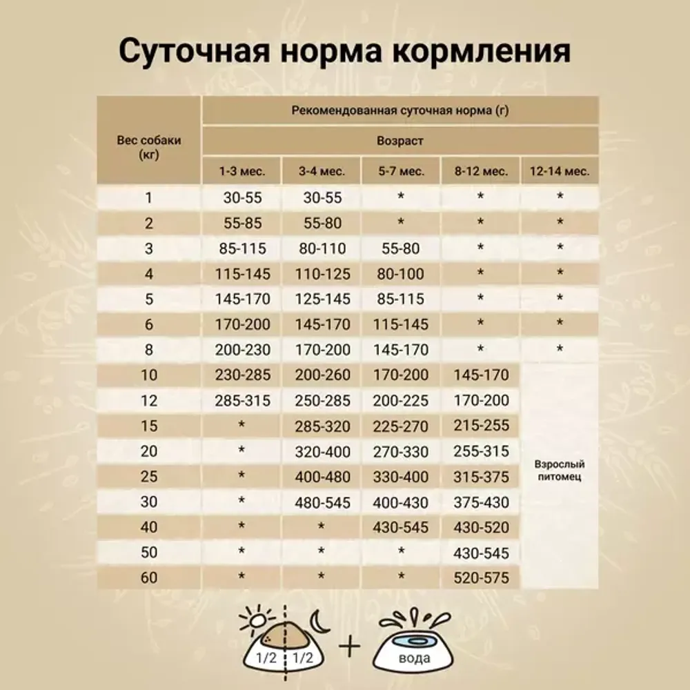 Сухой корм CRAFTIA NATURA для щенков средних и крупных пород из из утки с фазаном