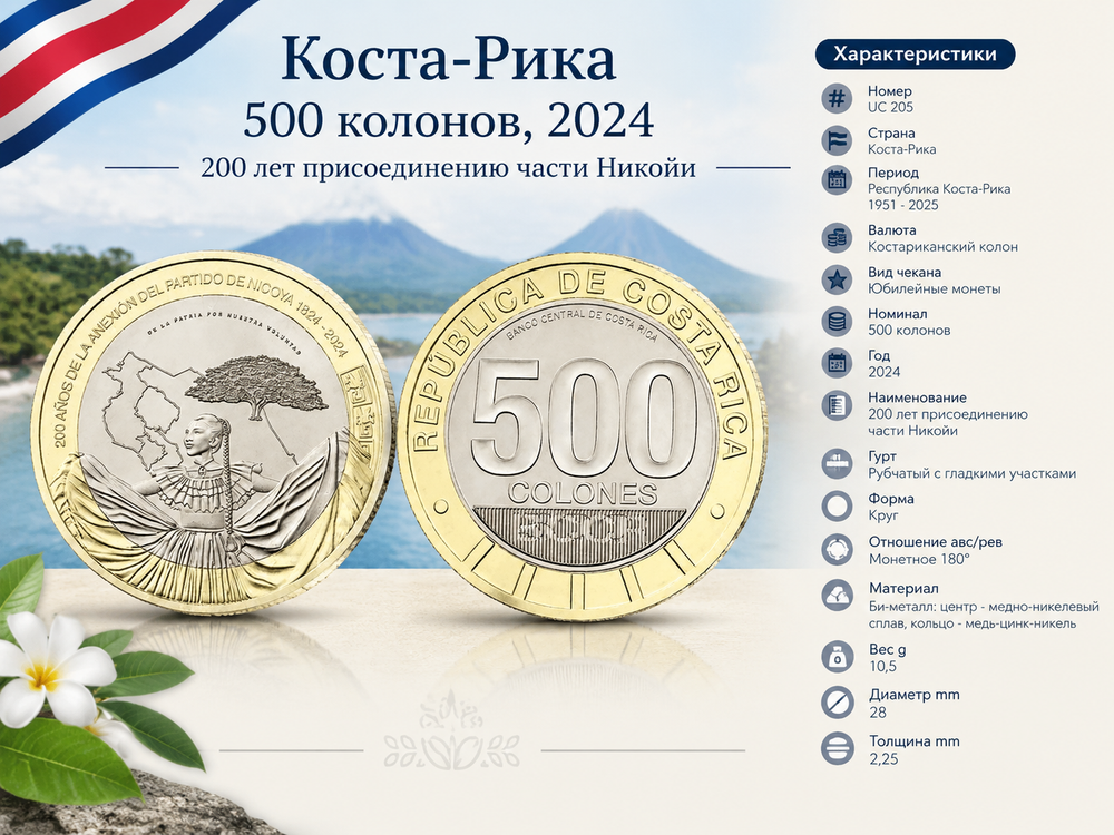 Коста-Рика 500 колонов, 2024 Присоединению части Никойи