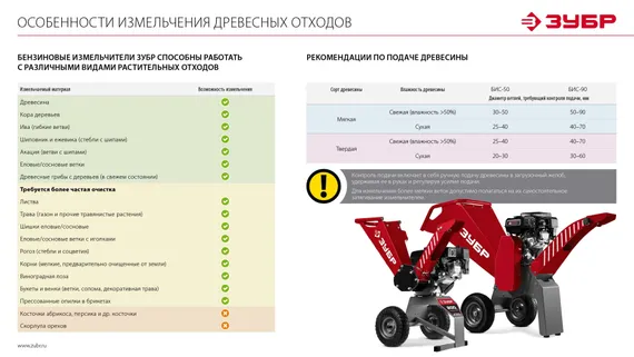Измельчитель веток бензиновый ЗУБР БИС-90