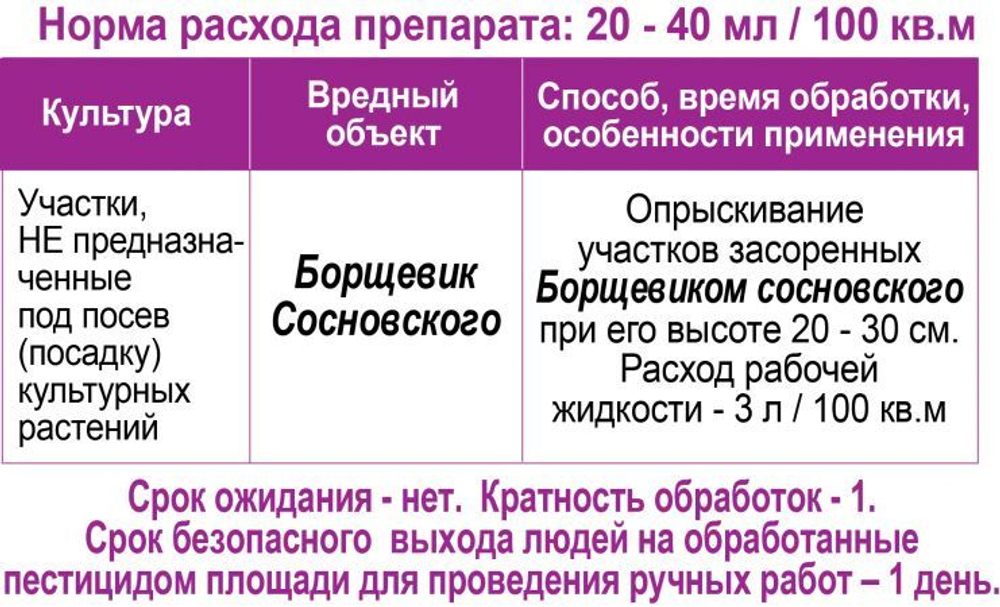 Средство от сорняков Грант 250 мл.