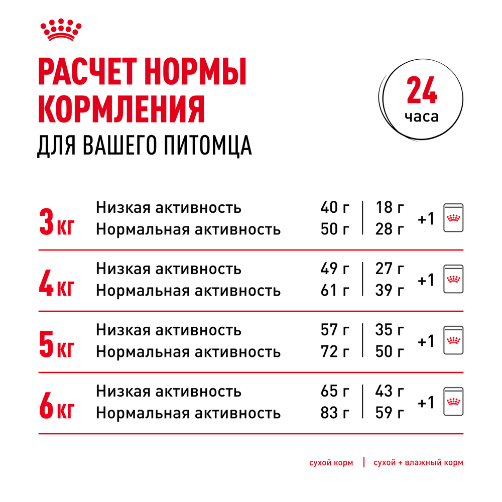 Royal Canin Appetite Control Care Аппетайт контрол кэа Корм сухой для взрослых кошек контроль выпрашивания корма 3,5кг