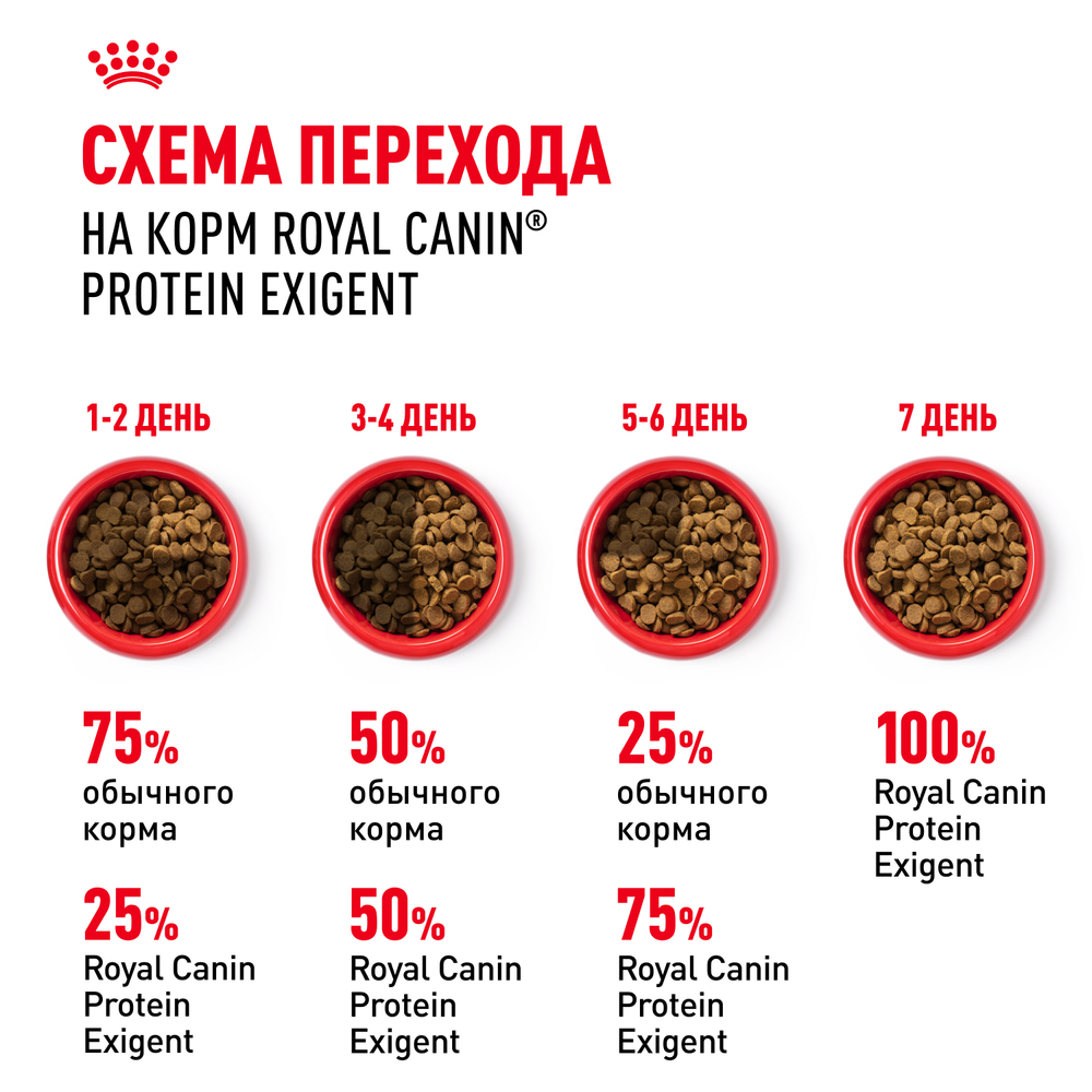Сухой корм Royal Canin Protein Exigent для привередливых взрослых кошек от 1 года 10кг