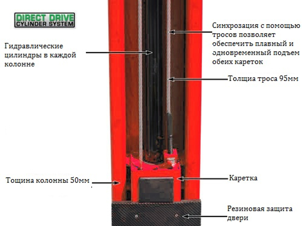 A245ACM (PEAK 210АС) Подъемник двухстоечный 4.5 т. асимметричный (СНЯТ С ПРОИЗВОДСТВА)